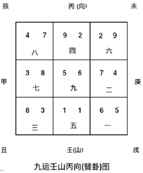 壬山丙向九運|【九運壬山丙向】萬事亨通！九運壬山丙向宅運風水大公開 – 每日。